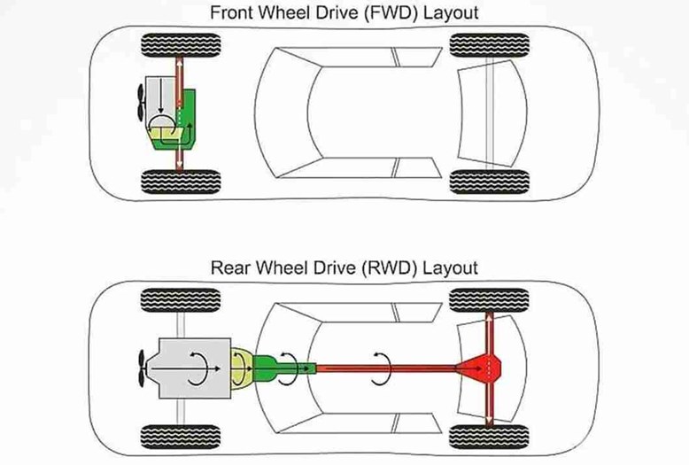 Cầu ô tô là gì? 2 loại trục ô tô phổ biến có thể bạn chưa biết | Toyota