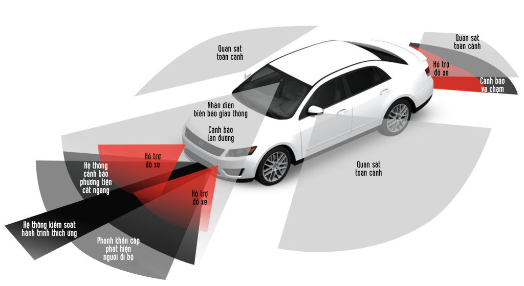 Công nghệ ADAS là gì? Tìm hiểu về Hệ thống hỗ trợ lái xe an toàn ADAS