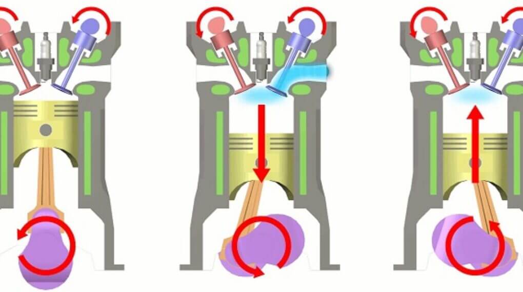 Động cơ 4 kỳ là gì? Cấu tạo, nguyên lý hoạt động của động cơ 4 kỳ