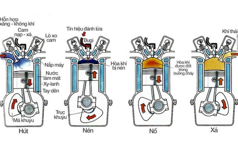 Động cơ đốt trong là gì? Cấu tạo, phân loại và ứng dụng trên ô tô | Toyota