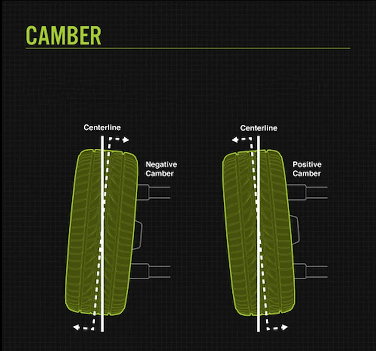 Góc Camber là gì? Cách điều chỉnh góc Camber đúng cách