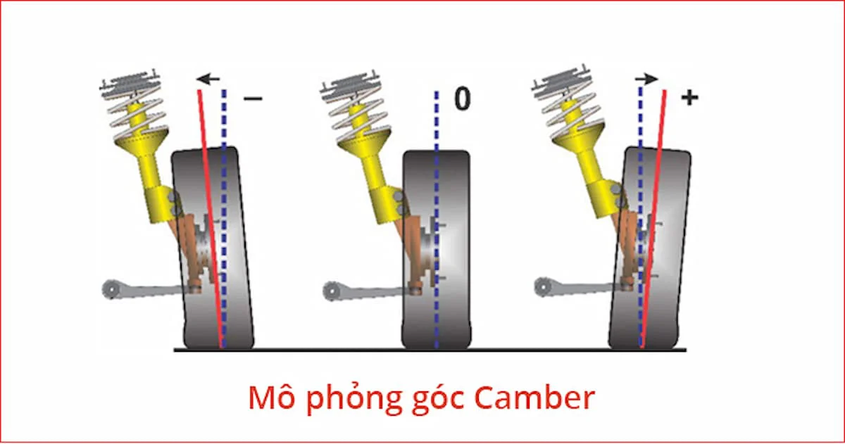 Góc Camber là gì? Cách điều chỉnh góc Camber đúng cách