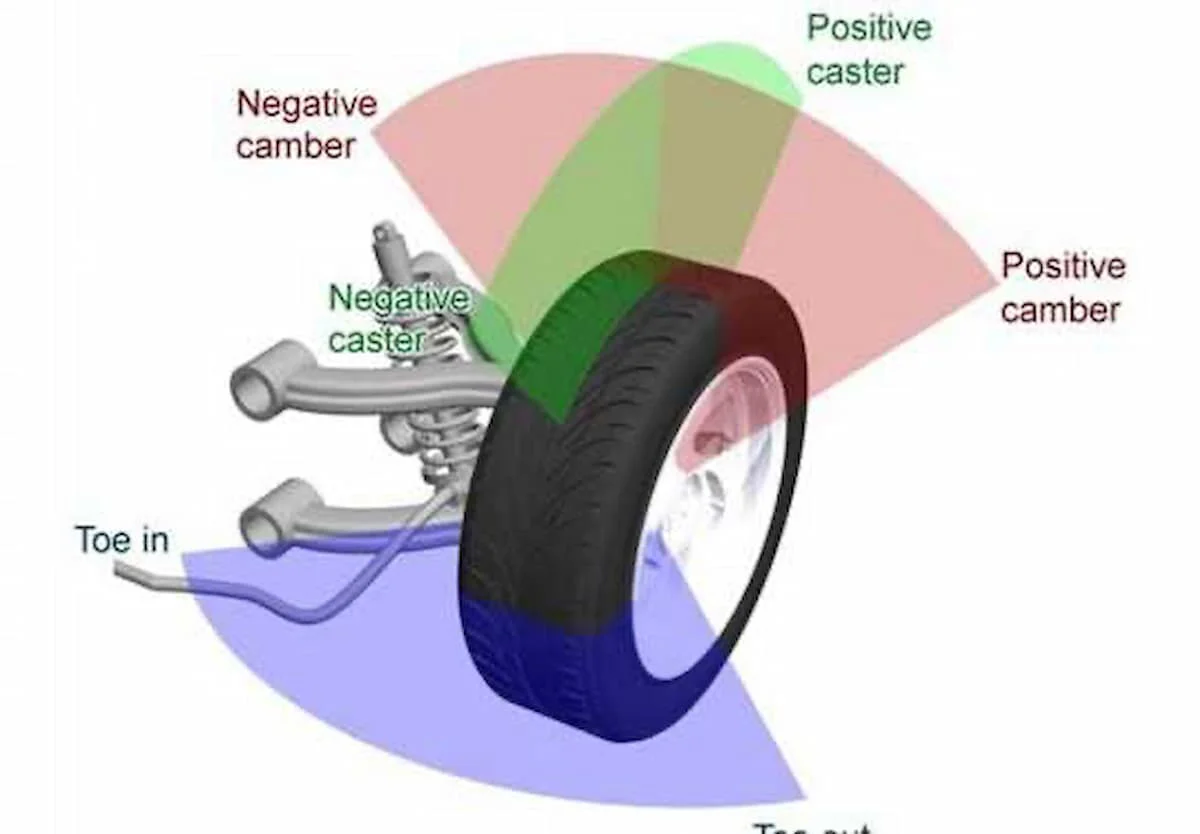 Góc Caster là gì? Cách điều chỉnh và nó ảnh hưởng đến hệ thống treo như thế nào?