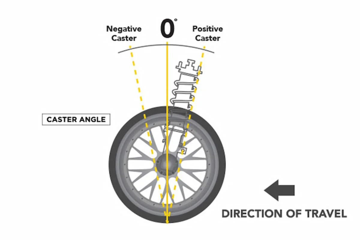 Góc Caster là gì? Cách điều chỉnh và nó ảnh hưởng đến hệ thống treo như thế nào?