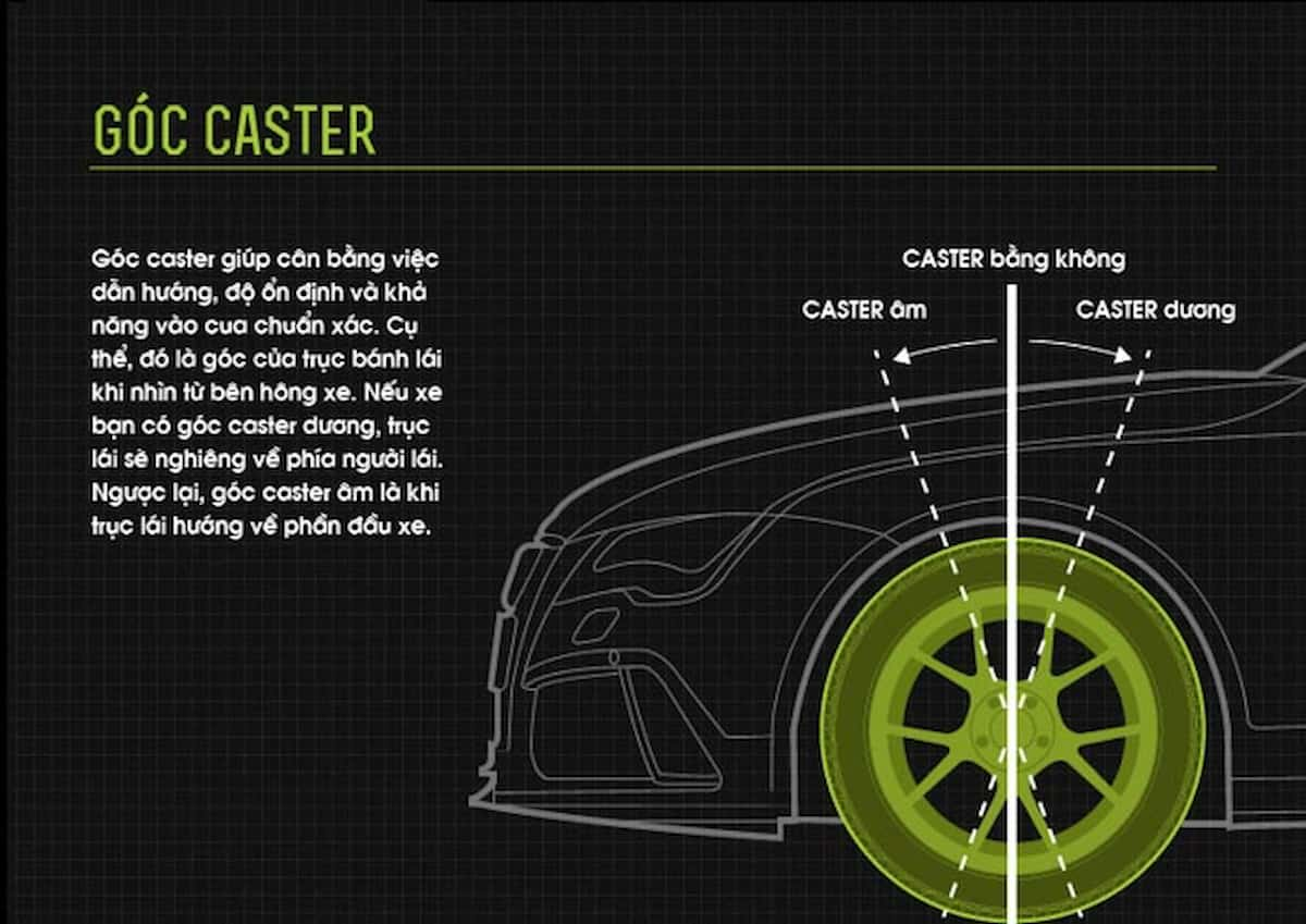 Góc Caster là gì? Cách điều chỉnh và nó ảnh hưởng đến hệ thống treo như thế nào?