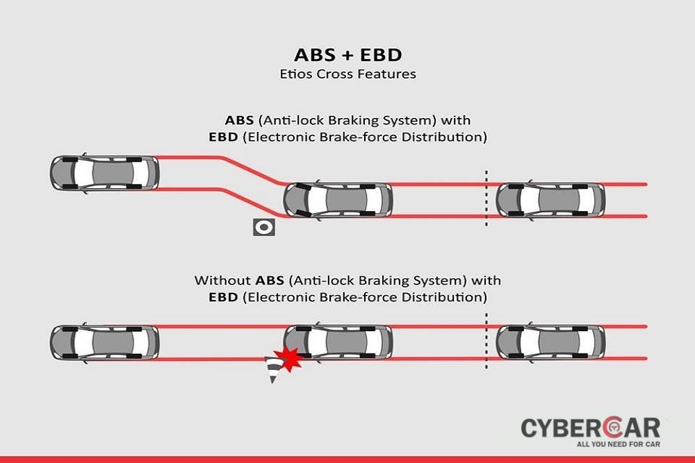 Hệ thống EBD là gì, có vai trò như thế nào trên ô tô?