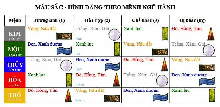 Màu xe nào hợp mệnh Hỏa? Cập nhật 2024 - Blog xe hơi Carmudi