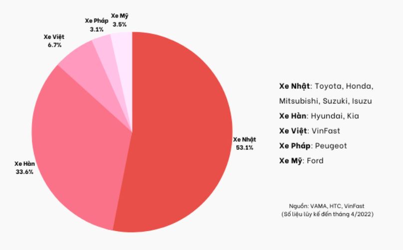 Trả lời: Người mới mua xe nên mua xe Nhật hay xe Hàn?