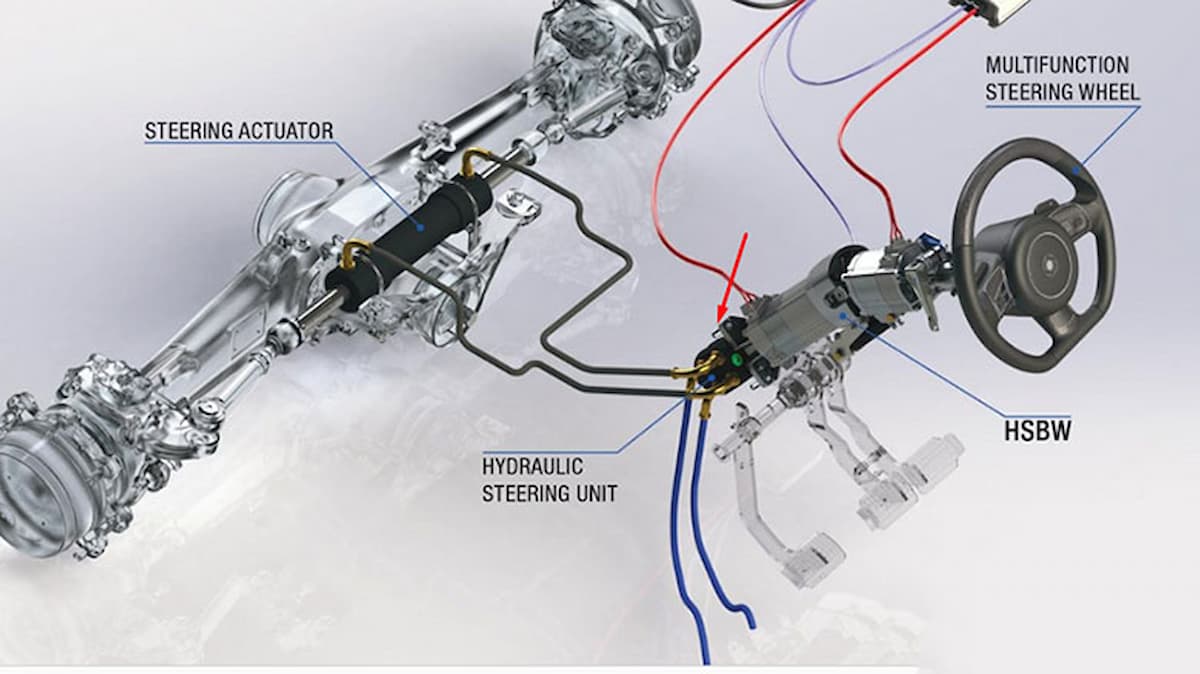 Hệ thống lái trợ lực ô tô: Cấu trúc, phân loại và nguyên lý hoạt động