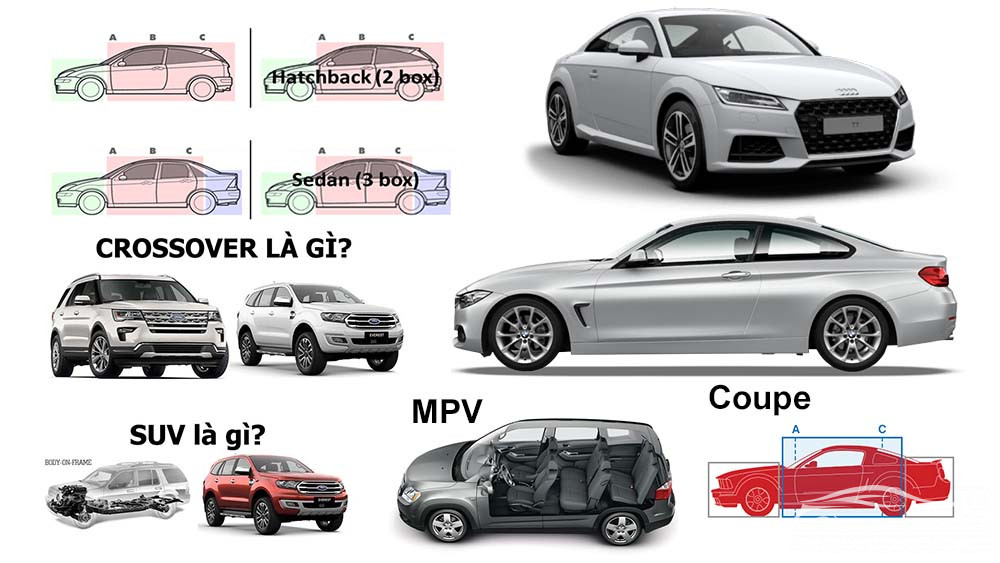 Coupe là gì? Phân biệt Coupe với Sedan, Hatchback, MPV, SUV