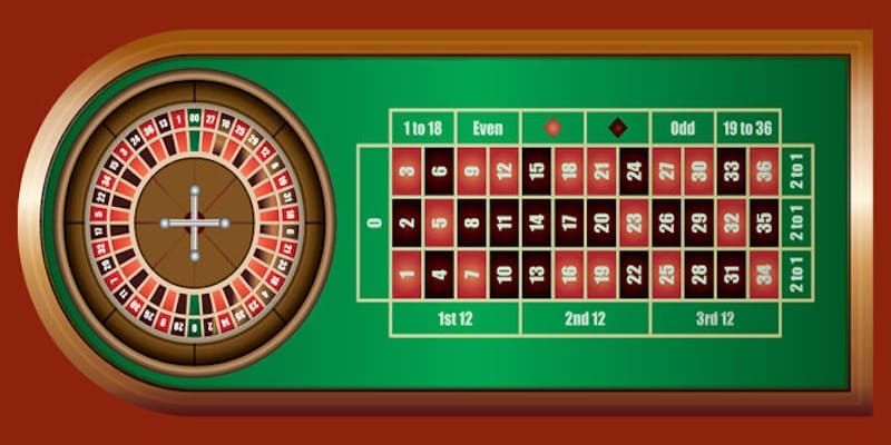 Cách chơi Roulette chi tiết tại Sunwin cho người mới bắt đầu