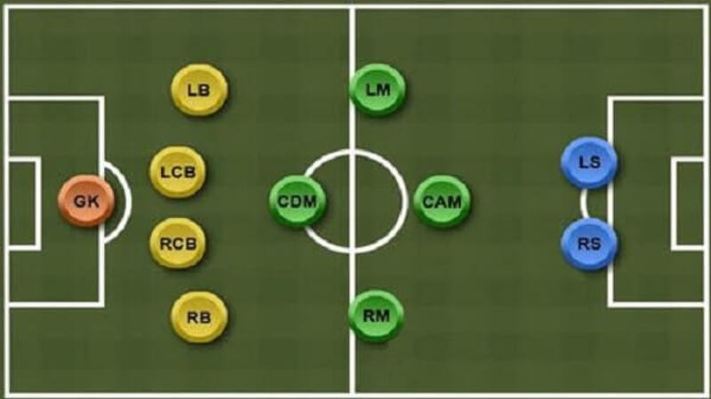 Sơ đồ chiến thuật bóng đá